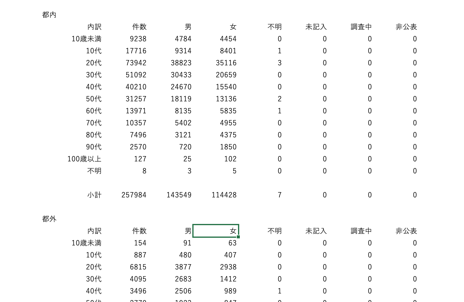 メッセージ