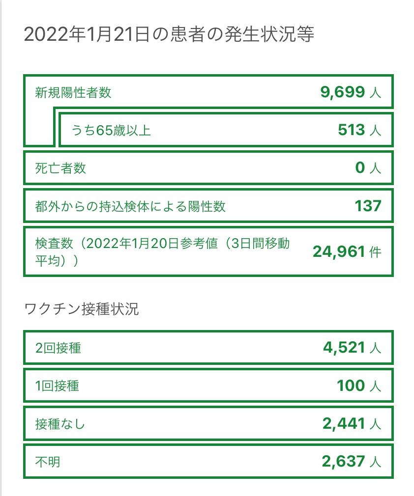 メッセージ